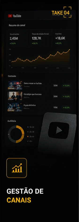 O que um canal de YouTube precisa antes de publicar mais